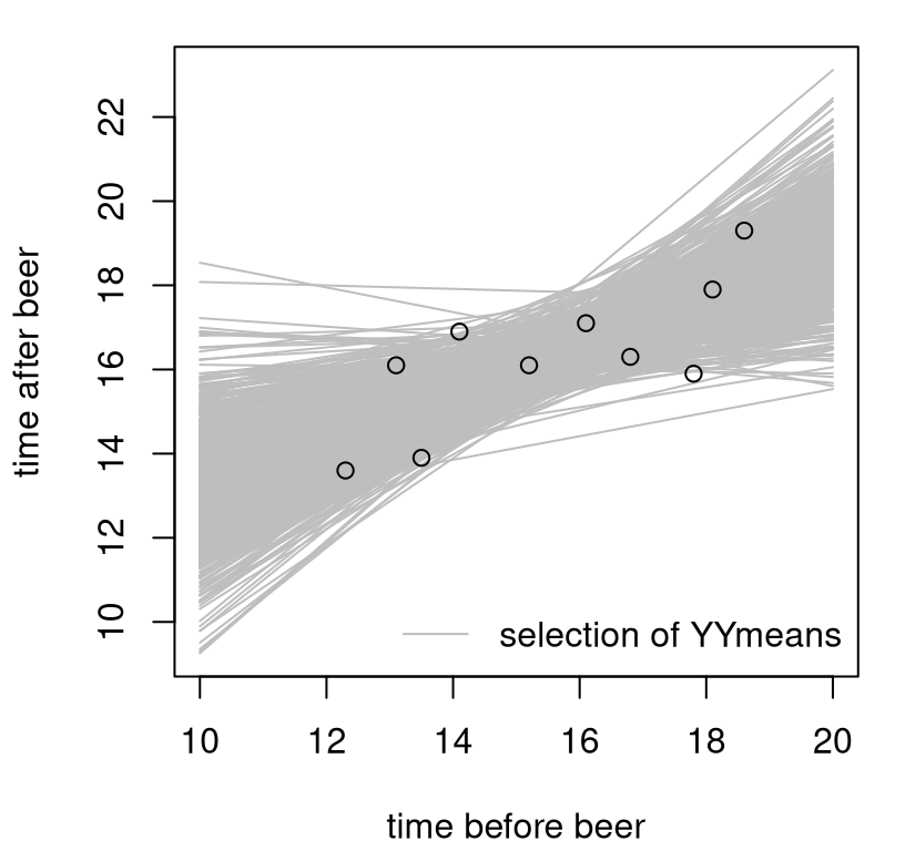 Empirical sampling distribution of predictive means.