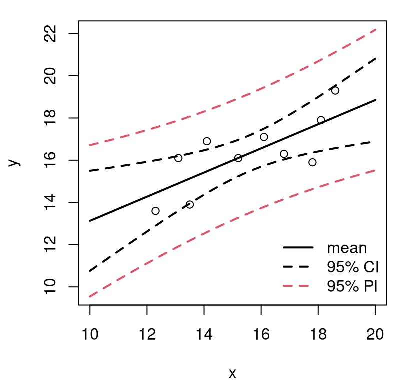 Full predictive distribution as means (of means) and error bars, via math.