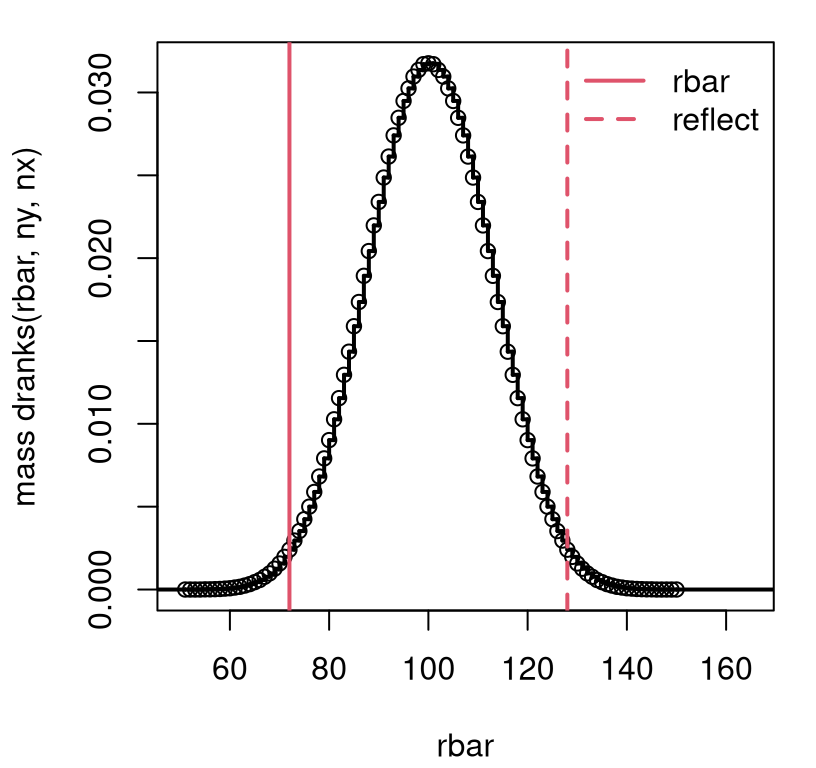 Exact rank sum sampling distribution for Metro VA/DC example without ties.
