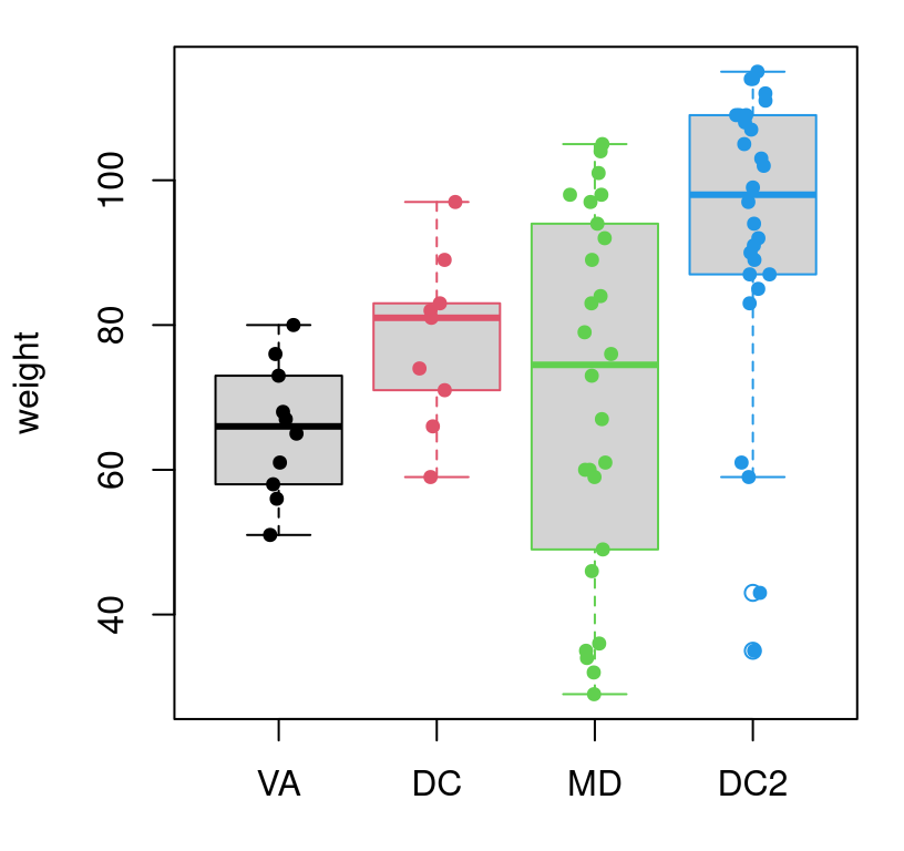 Visualizing the full Metro fare card data set, with horizontal jitter.